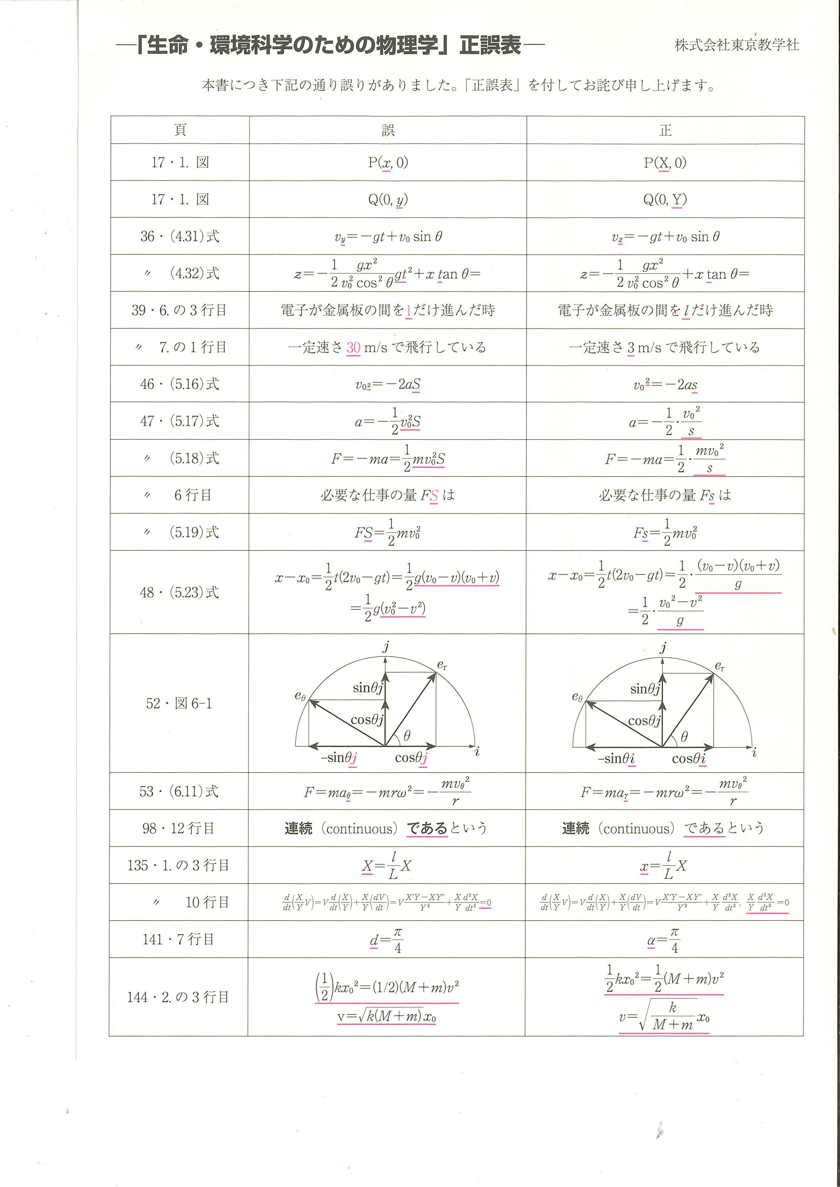 生命・環境科学のための物理学 - 株式会社 東京教学社